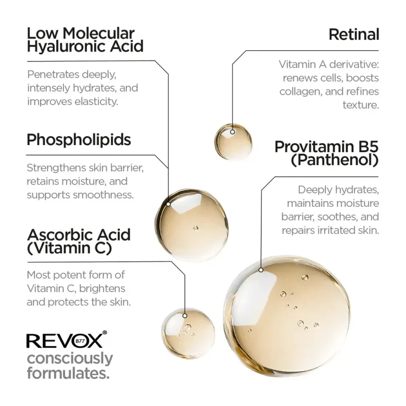 Retinal_3_ingredients_d87a7c50-9c9f-4034-907d-822aa1dab972_1024x1024